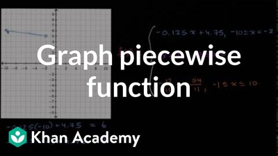 Graphing piecewise function | Functions and their graphs | Algebra II ...