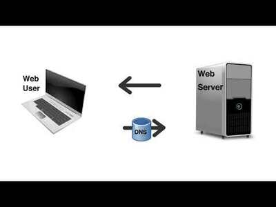 Web Development Basics - BYU-Idaho