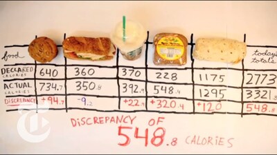 Calorie Detective: The Real Math Behind Food Labels | Op-Docs | The New ...
