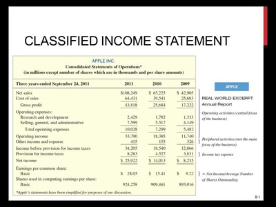 the classified income statement university of cincinnati lindner college business airline industry financial ratios sofi annual report