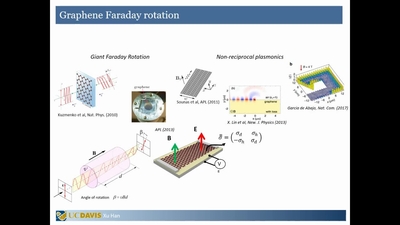 Magnetless Faraday rotation based on graphene strain engineering and ...