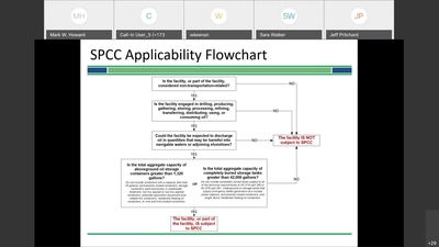 Spill Prevention, Control, And Countermeasures (SPCC) Overview And ...