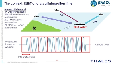 Detection and Identification of Radar Waveforms in Electronic Warfare ...