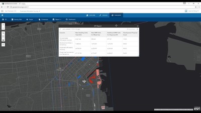 Report - Esri Videos: GIS, Events, ArcGIS Products & Industries