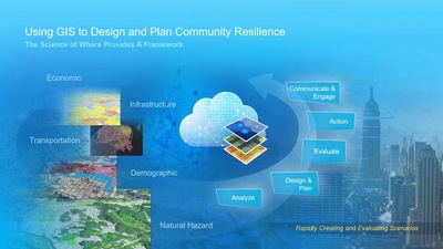 ArcGIS Solutions for Resilience - Esri Videos: GIS, Events, ArcGIS ...