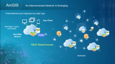 Administering Your ArcGIS Portal - Esri Videos: GIS, Events, ArcGIS ...