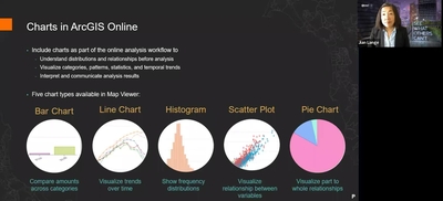 Sneak peek of Analysis in the new ArcGIS Online Map Viewer: January ...
