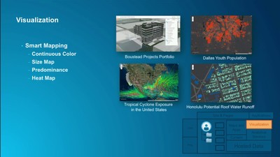 ArcGIS Online: an Overview for Developers - Esri Videos: GIS, Events ...