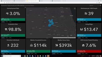 Discuss the Performance Management Solution - Esri Videos: GIS, Events ...