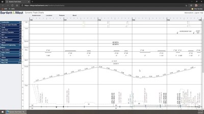 Dynamic Track Charts in Rail Information Systems - Esri Videos: GIS ...