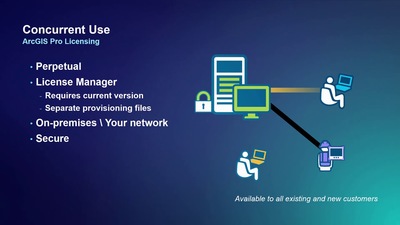 ArcGIS Pro: Effective License Management - Esri Videos: GIS, Events ...