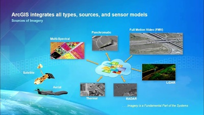 Imagery and Raster Data in ArcGIS - An Introduction - Esri Videos: GIS ...