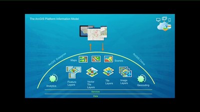 ArcGIS Runtime: Working with Maps Online and Offline - Esri Videos: GIS ...