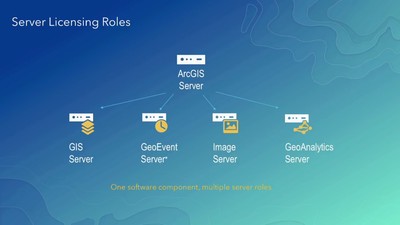 ArcGIS Enterprise: Architecting Your Deployment - Esri Videos: GIS ...