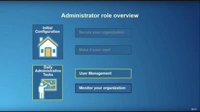 Administration of ArcGIS Enterprise - Esri Videos: GIS, Events, ArcGIS ...