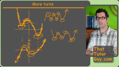 Sketching Derivatives from Parent Function - BYU-Idaho