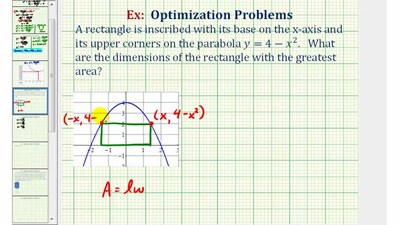 Ex: Optimization - Maximum Area of a Rectangle Inscribed by a Parabola ...
