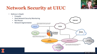 1E - Protecting the Campus Network with Zeek and Null Routing - Spring ...