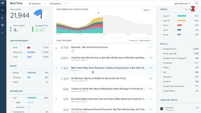 Chartbeat Demo - Illinois Media Space