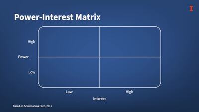 Power Interest Matrix - Illinois Media Space