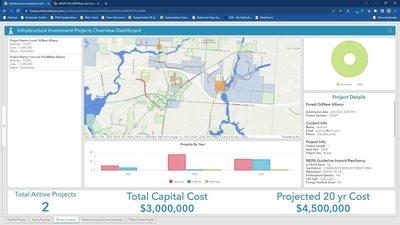 DOT Webinar: Addressing the Impacts of Infrastructure Investments ...
