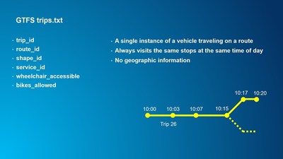 Introduction to GTFS - Esri Videos: GIS, Events, ArcGIS Products ...