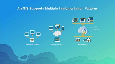 Accessing Your Enterprise Geodatabase Using SQL - Esri Videos: GIS ...