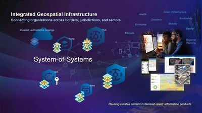 Empowering a Sustainable Future with an Integrated Geospatial ...