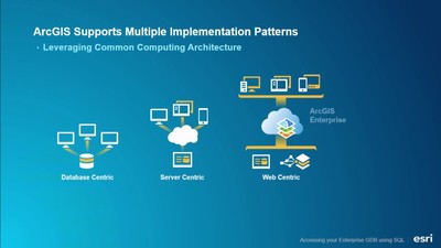 Accessing Your Enterprise Geodatabase using SQL - Esri Videos: GIS ...