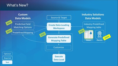What's New in the Data Loading Tools (September 2020) - Esri Videos ...