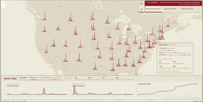 Covid Pulse - Esri Videos: GIS, Events, ArcGIS Products & Industries
