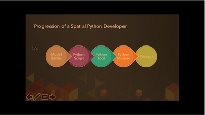 Harnessing the Power of Python in ArcGIS Using Conda Distribution ...
