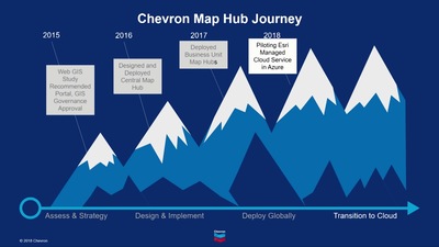 Esri 2018 Petroleum GIS Conference: Chevron Debuts Their Map Hub ...
