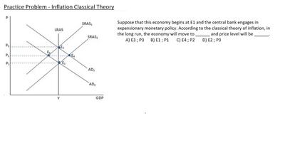 ECON 202 - Practice Problem - Inflation Classical Theory - OSU MediaSpace