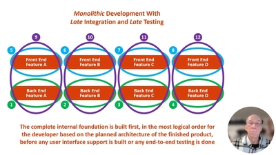 Monolithic development late integration and test - OSU MediaSpace